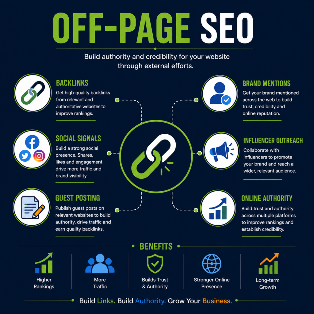 SEO services